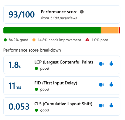 Web performance audit